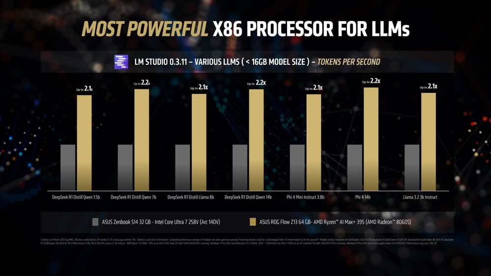AMD Strix Halo Triple-Die Package and Floorplan