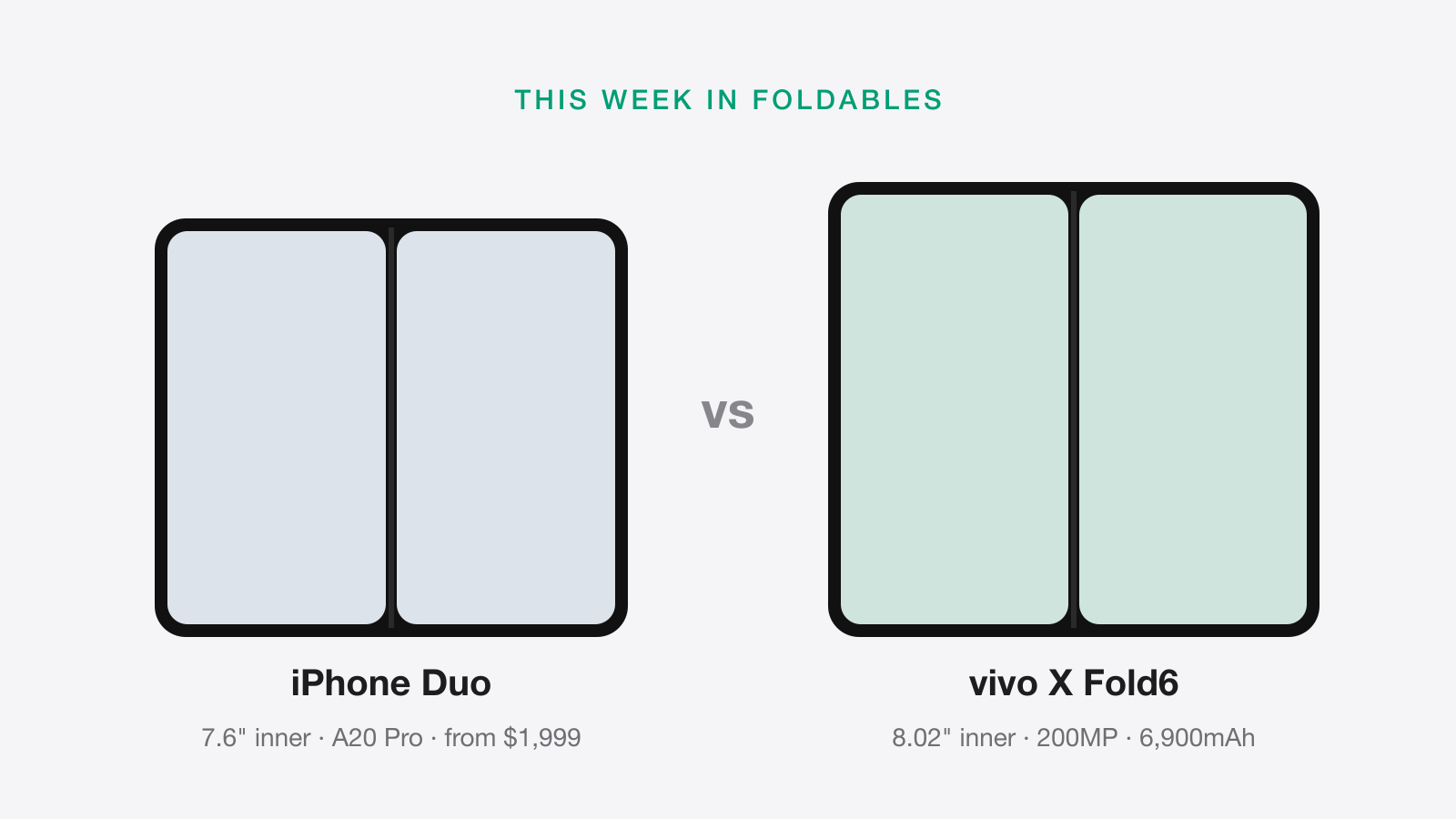 iPhone Duo vs vivo X Fold6: Two $2,000 Foldables, One Busy Week