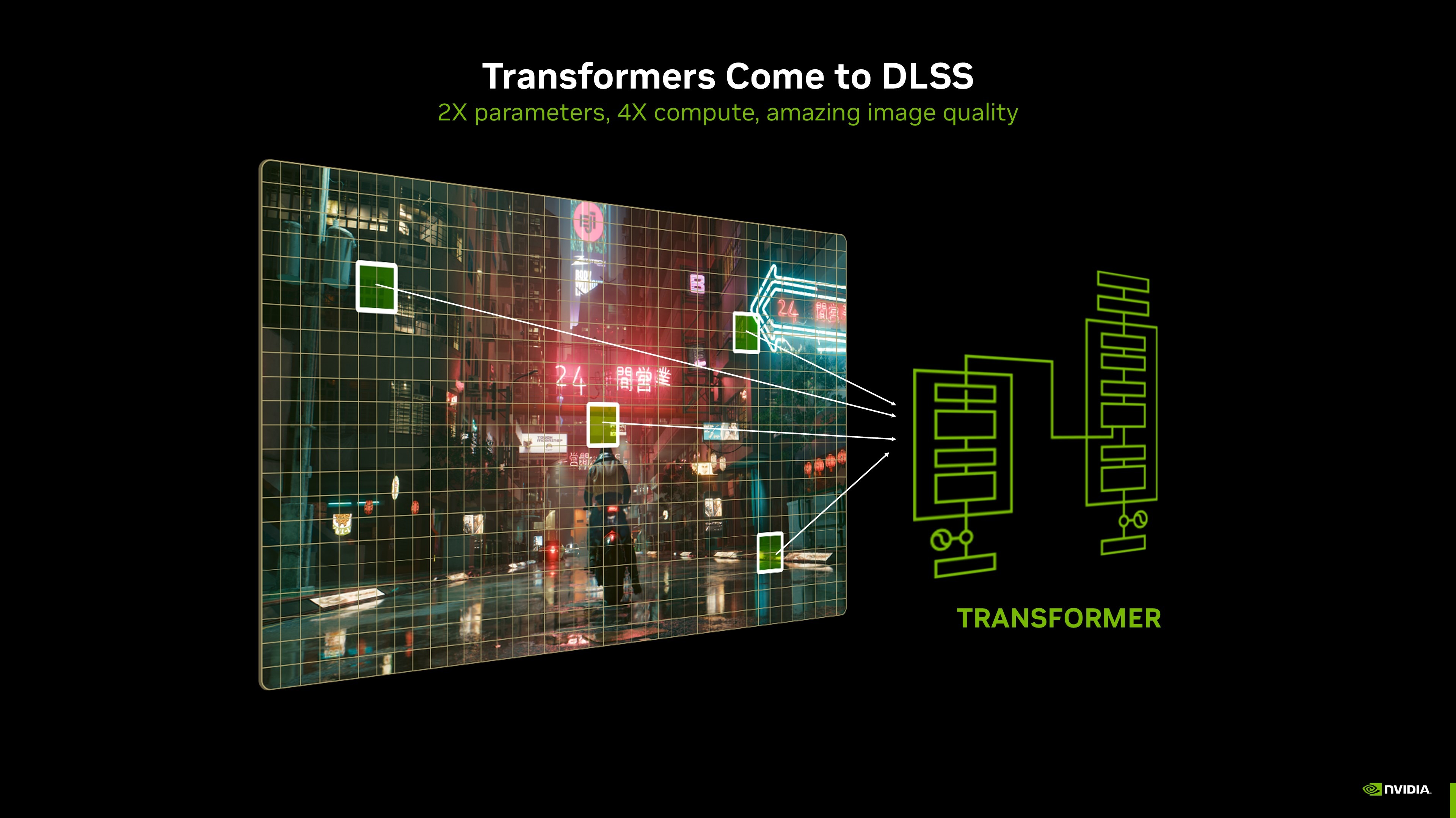 NVIDIA DLSS 4 Transformer-Based Neural Rendering and Multi-Frame Generation