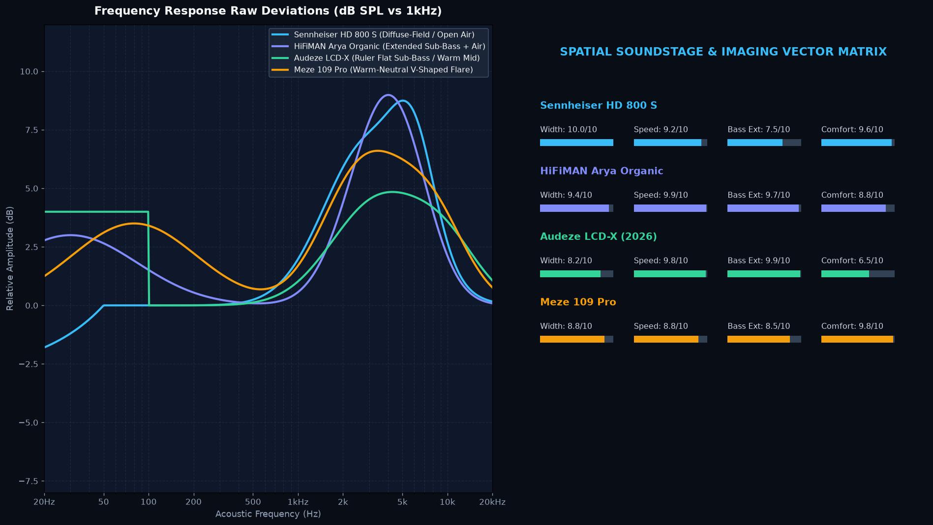Spatial Soundstage and Frequency Response Matrix