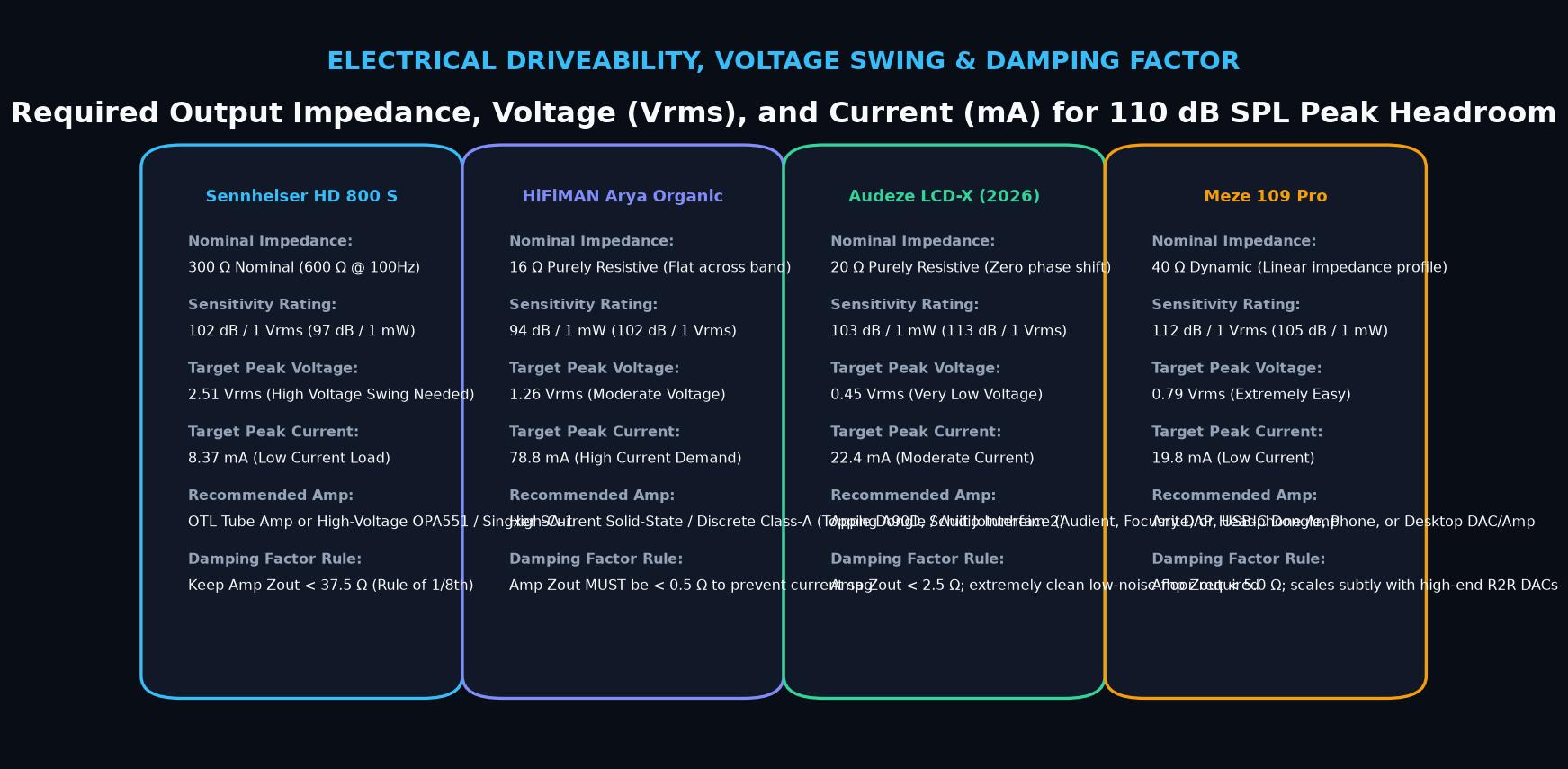 Electrical Driveability, Voltage Swing and Damping Factor