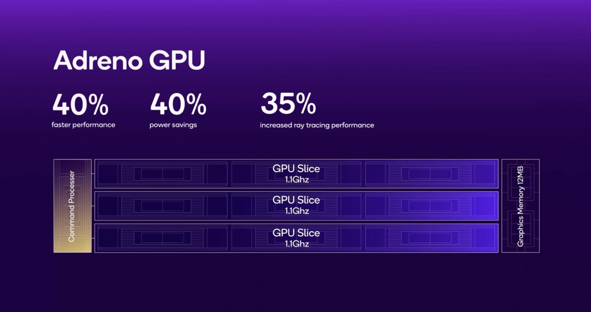 Qualcomm Adreno 830 Sliced GPU Architecture