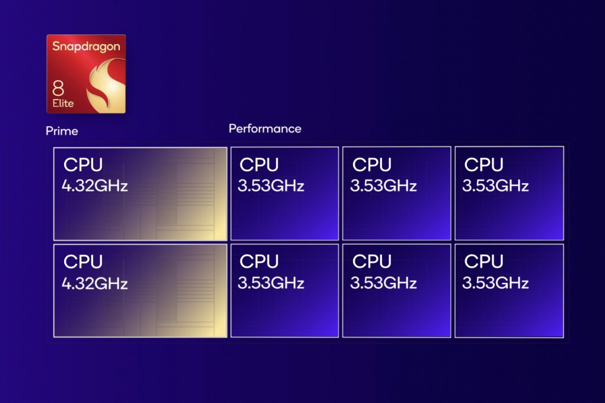 Qualcomm 2nd Generation Oryon CPU Microarchitecture
